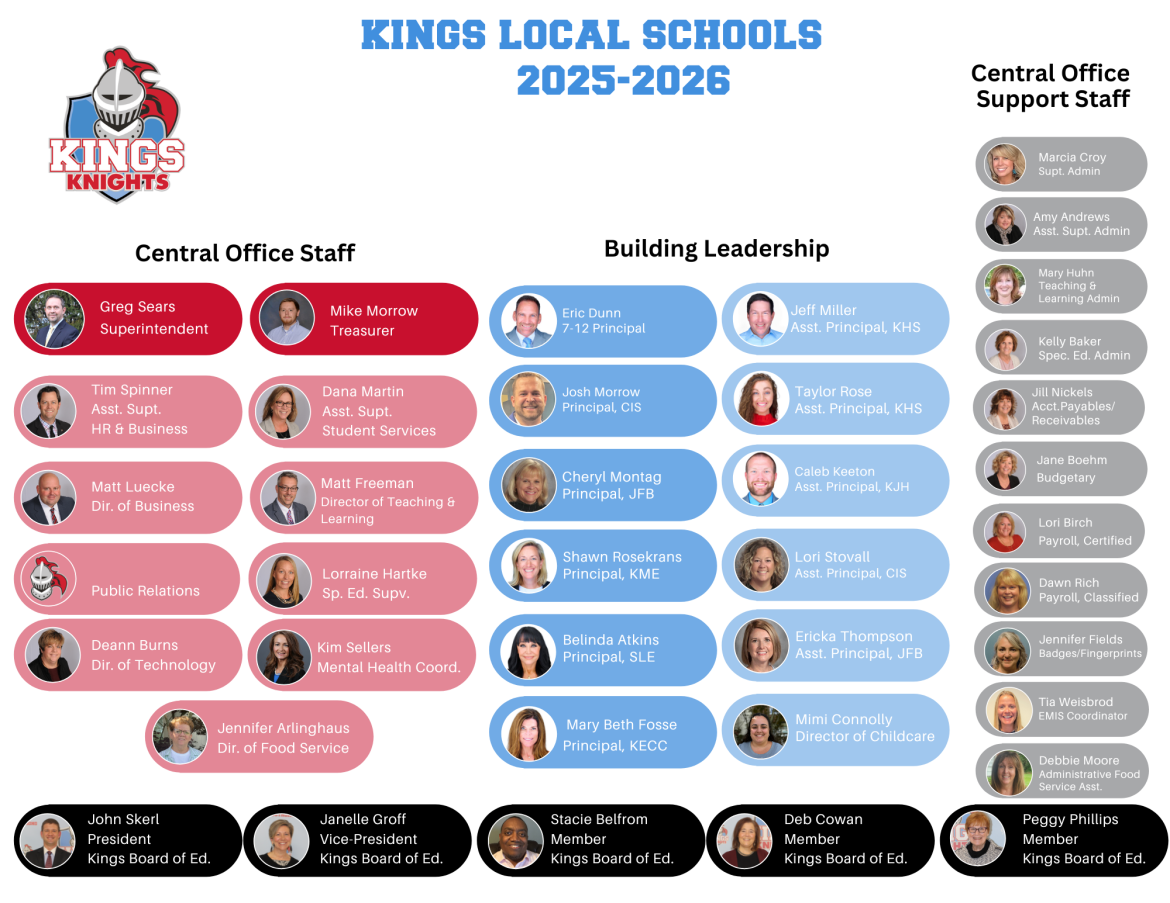 Kings Organizational Chart